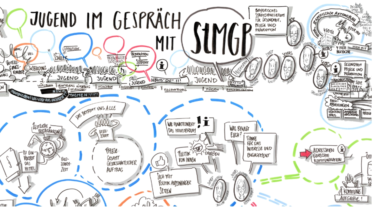 Graphic Recording Ausschnitt